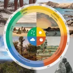 Kaurna calendar